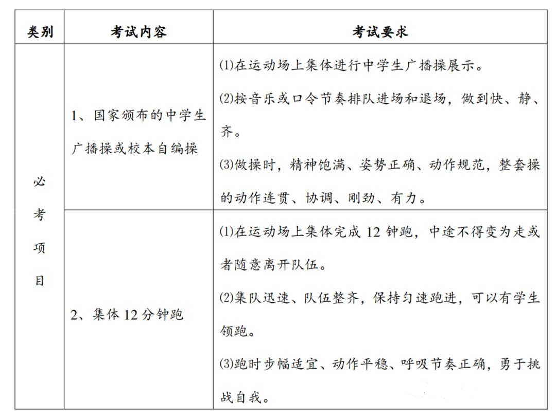 注意：多地明確高三須考體育?。ǜ娇荚噧?nèi)容）