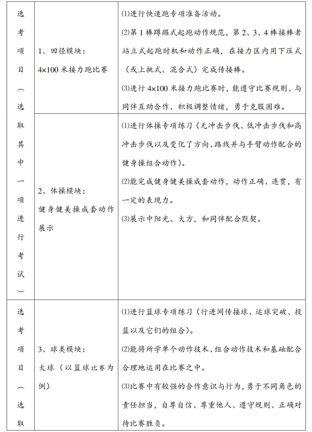 注意：多地明確高三須考體育！（附考試內(nèi)容）